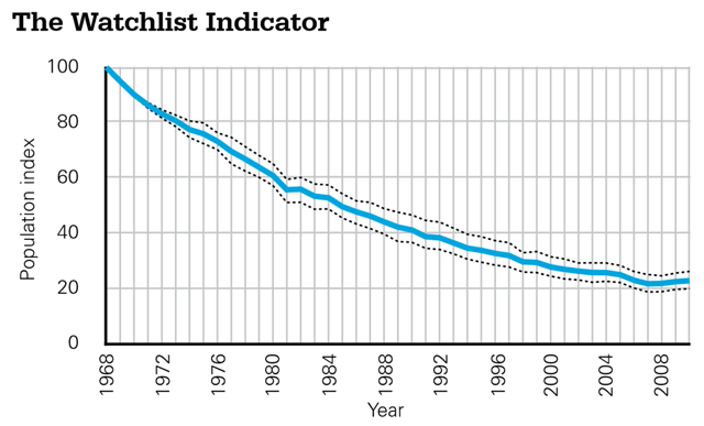 rise of nations population limit rise of nations population limit